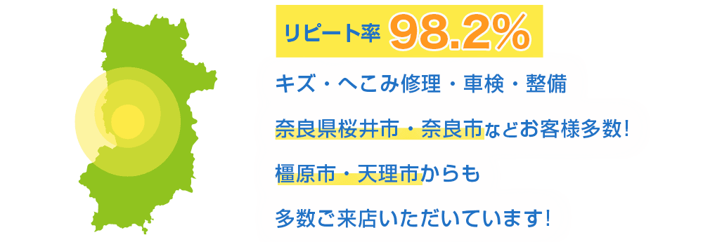 リピート率98.2%のキズ・へこみ修理・車検・整備、奈良県桜井市などお客様多数！ 他県からも 多数ご来店いただいてます！