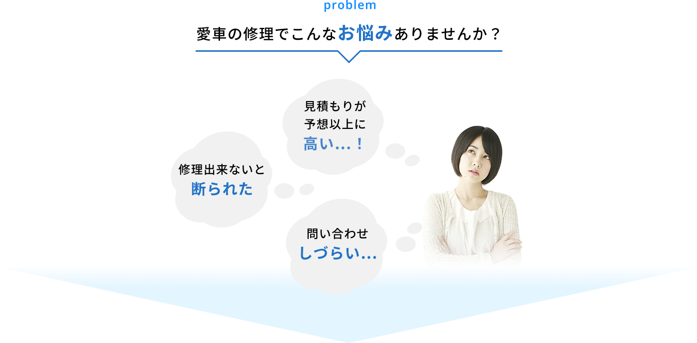 problem 愛車の修理でこんなお悩みありませんか？ お見積りが予想以上に 高い…！ 修理出来ないと 断られた 問い合わせ しづらい…